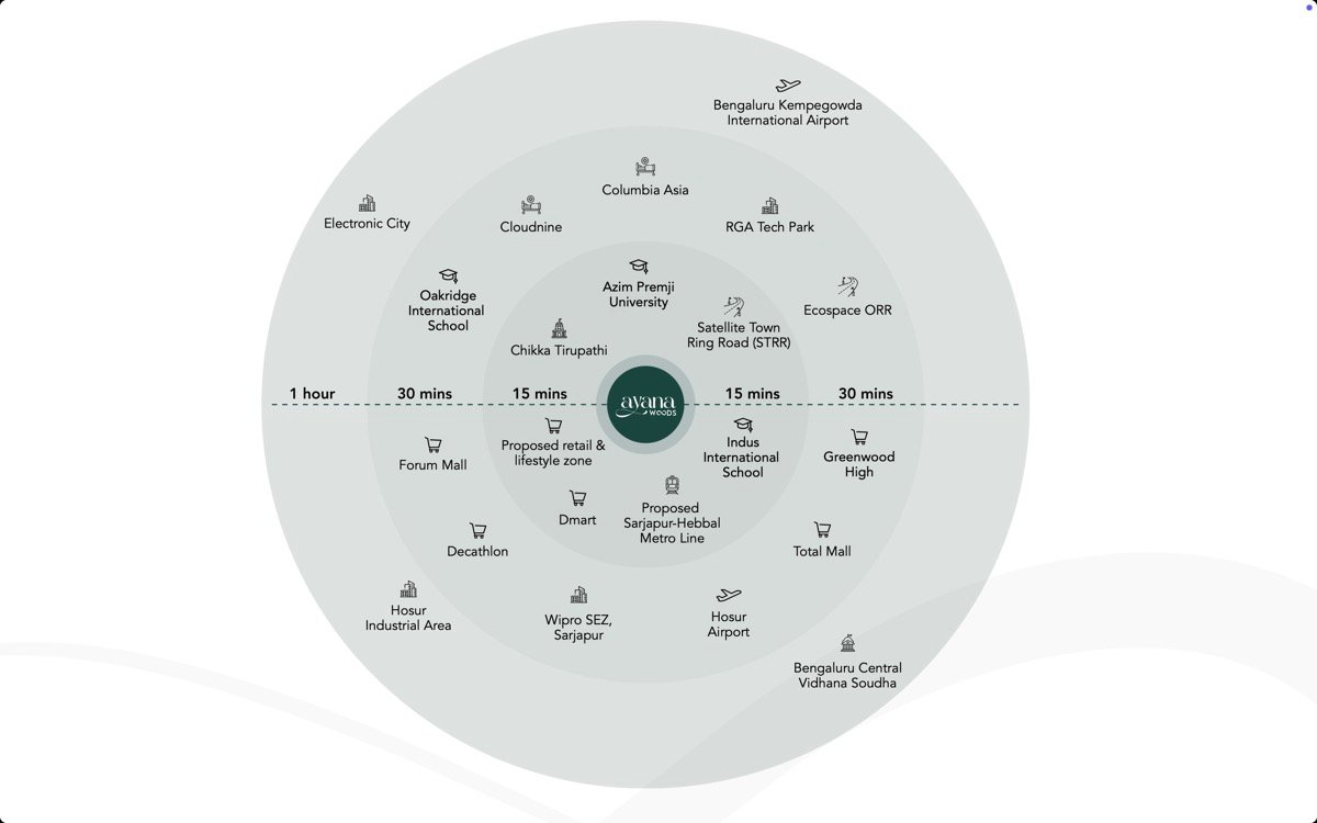 Ayana Woods Proximity Map